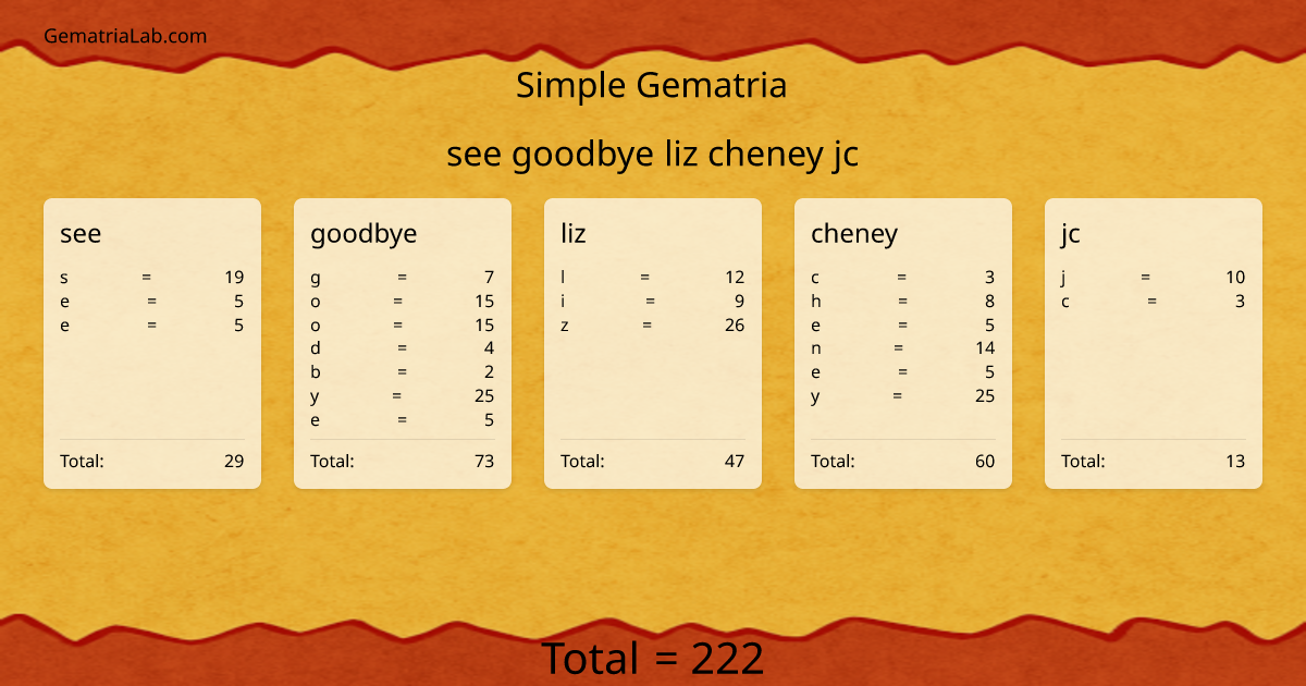 see goodbye liz cheney jc in simple Gematria